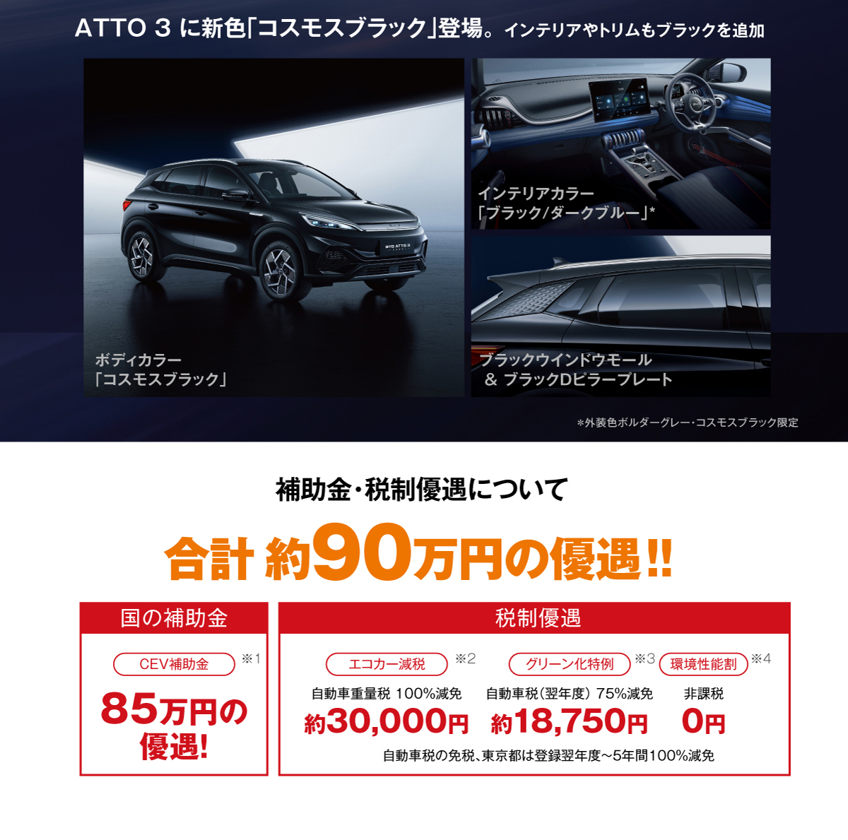 補助金・税制優遇で合計約90万円の優遇！！