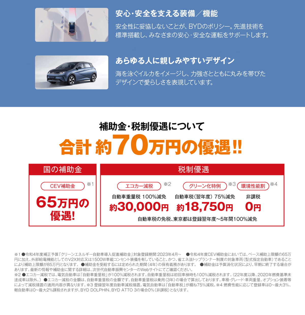 補助金・税制優遇で合計約70万円の優遇！！